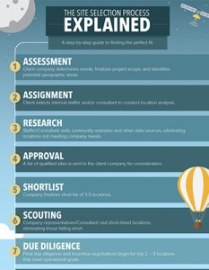 Site-Selection-Process-Explained